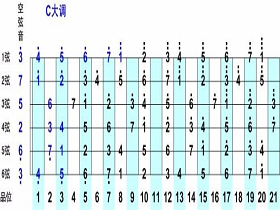 吉他教学——音阶如何练习？