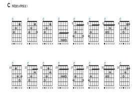 吉他教学——常用几种和弦的标记理论